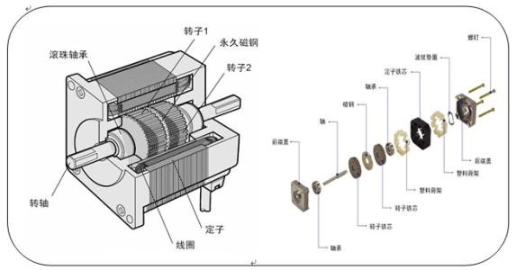 步进电机结构_步(bu)进电(dian)机参数_步进电(dian)机厂家-万至达电机