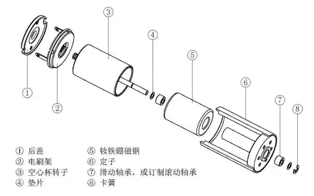 空心杯电机相(xiang)比于普通直流电机有哪些优势