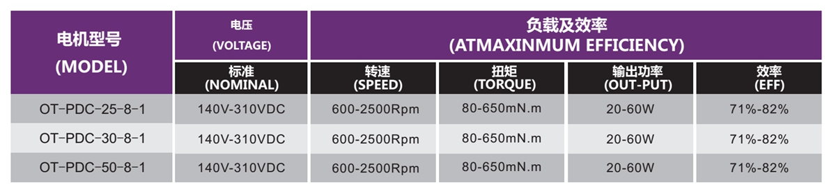 新风机专用电机-新(xin)风系统电机解决方案-万至达电机