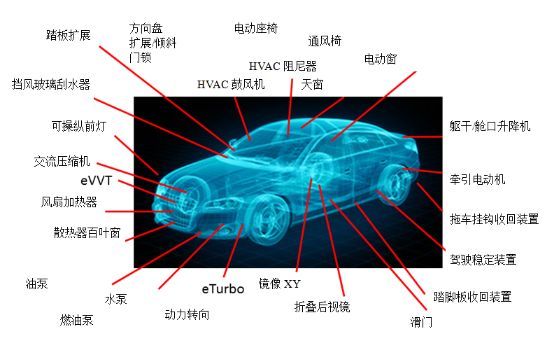 万至达电机在汽(qi)车上的应用