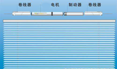 百叶窗电机(ji)选用哪一种比较好？
