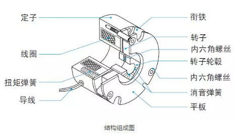 制动器在直流微电机上的应用_电机刹(sha)车制(zhi)造厂家-万至达电机