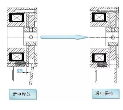 制动器在直(zhi)流微电机上的应用_电机刹(sha)车制造厂(chang)家(jia)-万至达电(dian)机