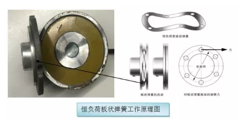 制动器在直(zhi)流微电机(ji)上的应用_电(dian)机刹车制(zhi)造厂(chang)家-万至达电(dian)机