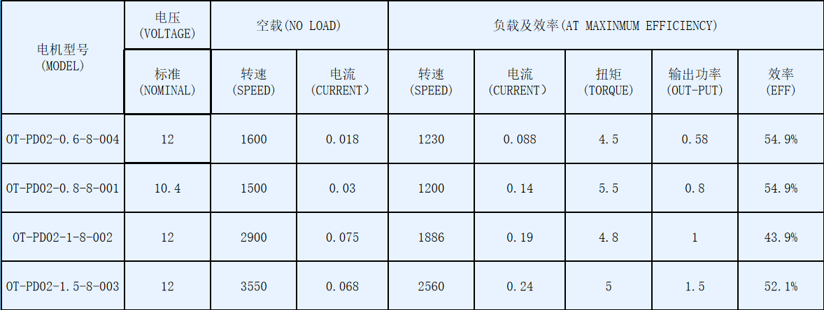 除(chu)湿机用塑封直流无刷电机_除湿机(ji)电机厂家-万至达(da)电机参数