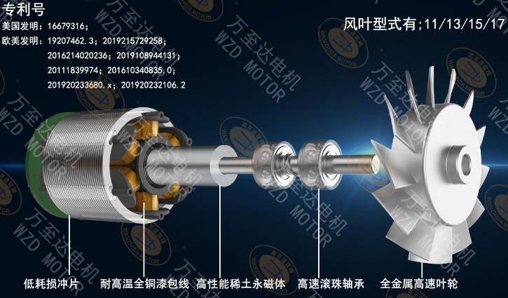 万至达推出三款高性能吹风机电机，涵盖不同市场需求(qiu)