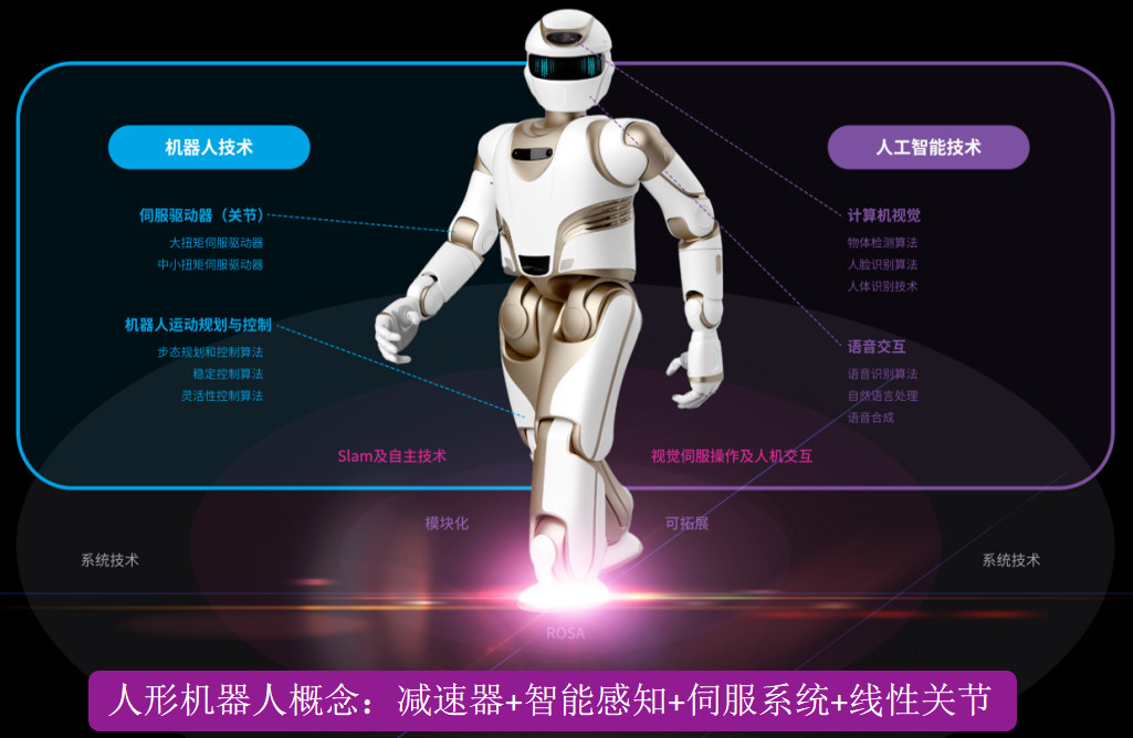 人(ren)形机器人产业趋势确立，万至达电机(ji)持续(xu)推进(jin)国(guo)产电(dian)机替代