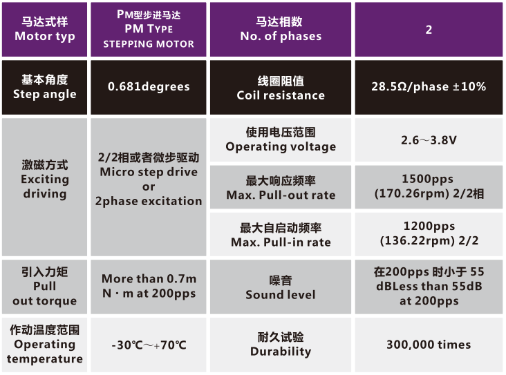OT-IRIS10-013相机变焦马达_光学镜头电机_机械镜头电机_镜头马达(da)-万至达电机