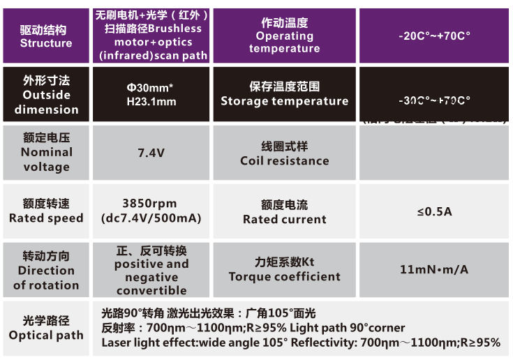 OT-IRIS30-001镜头电机_光学镜头电机_机械镜(jing)头马达_相机马达-万(wan)至达电机