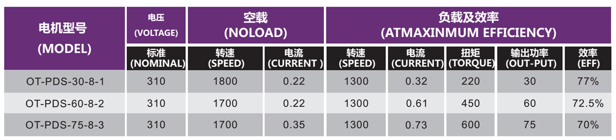 OT-PDS无刷电机|空调电机|风管机电(dian)机(ji)|风机马达-万至达电机