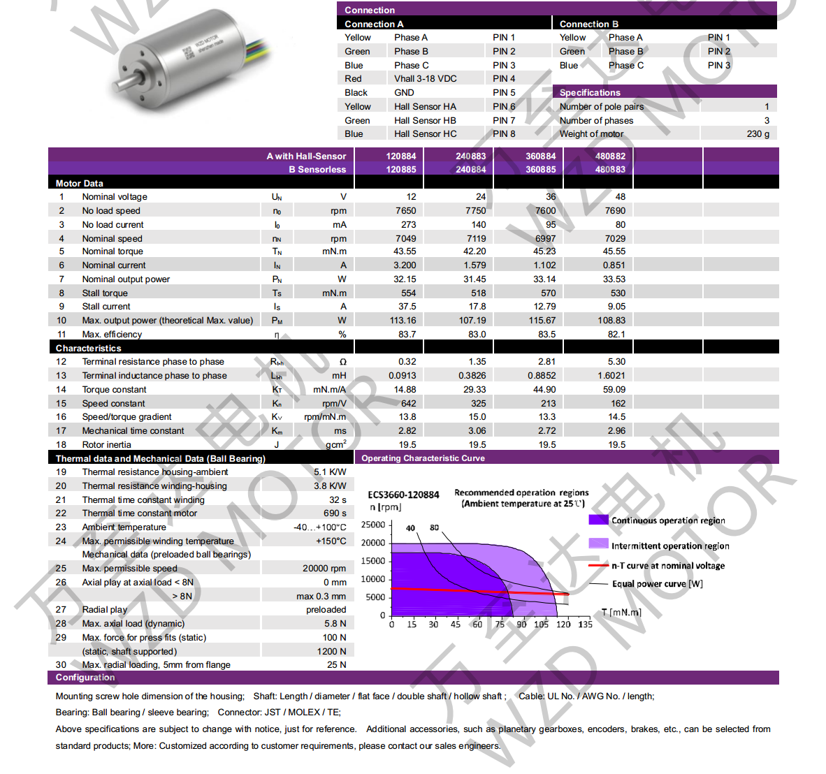 OT-ECS3660空心杯电(dian)机-万至达电机