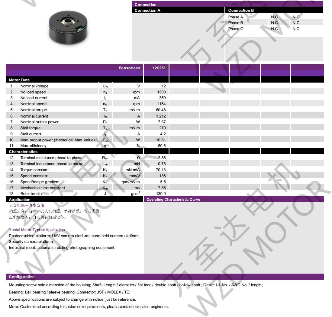 OT-EM4820BLDC无刷电(dian)机(ji)-万至达电机