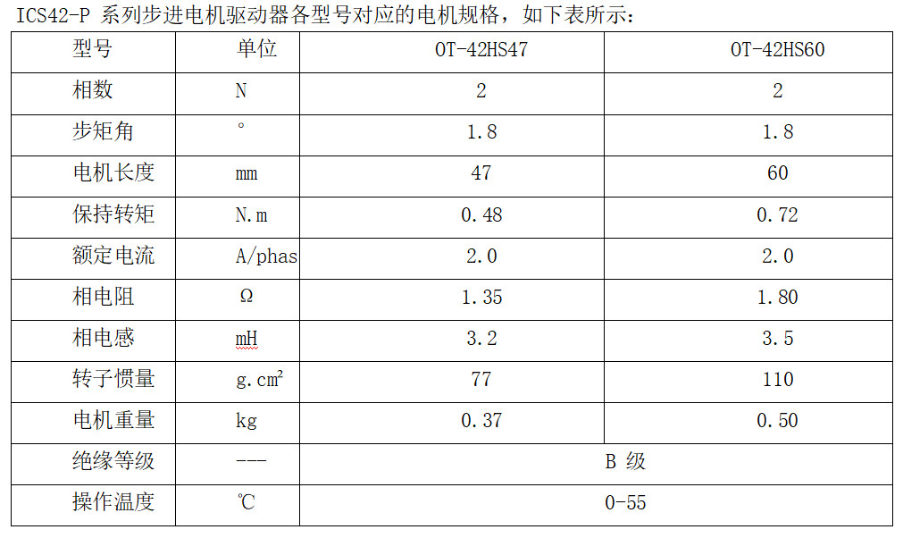 ICS42-P 系列步进电机驱动器各(ge)型号对应的电机规格