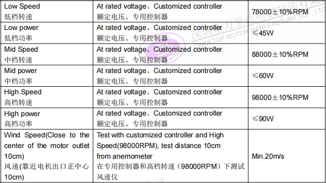 WZD-EFS2928高(gao)速吹风(feng)机(ji)电机_无叶吹(chui)风机高速(su)无刷电机-万(wan)至达电机