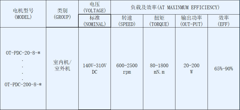 OT-PDC抽油烟机电机-塑封(feng)无刷直流电机-万至达电机