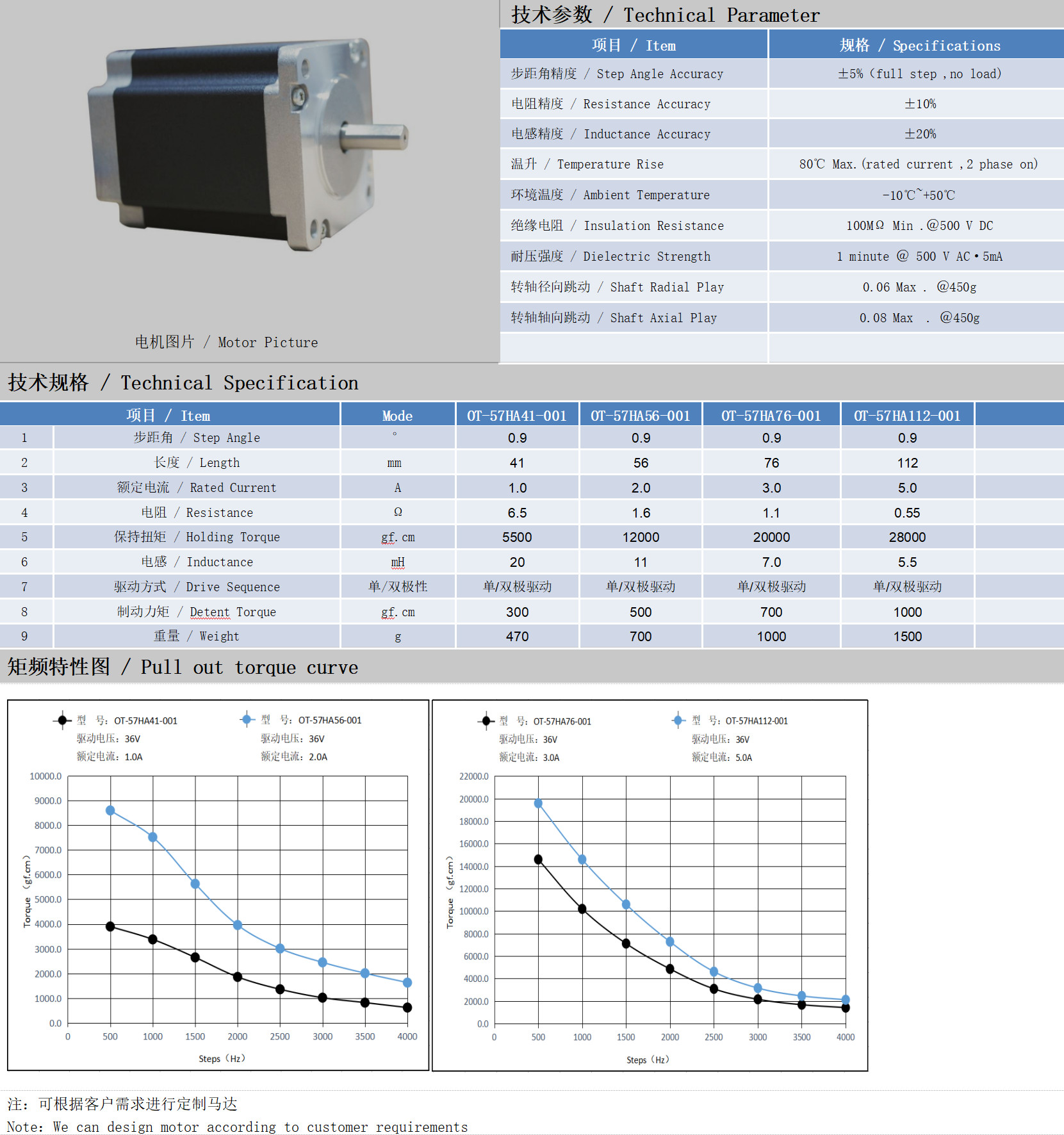 57系列0.9°两相(xiang)开环步(bu)进电机技术参(can)数
