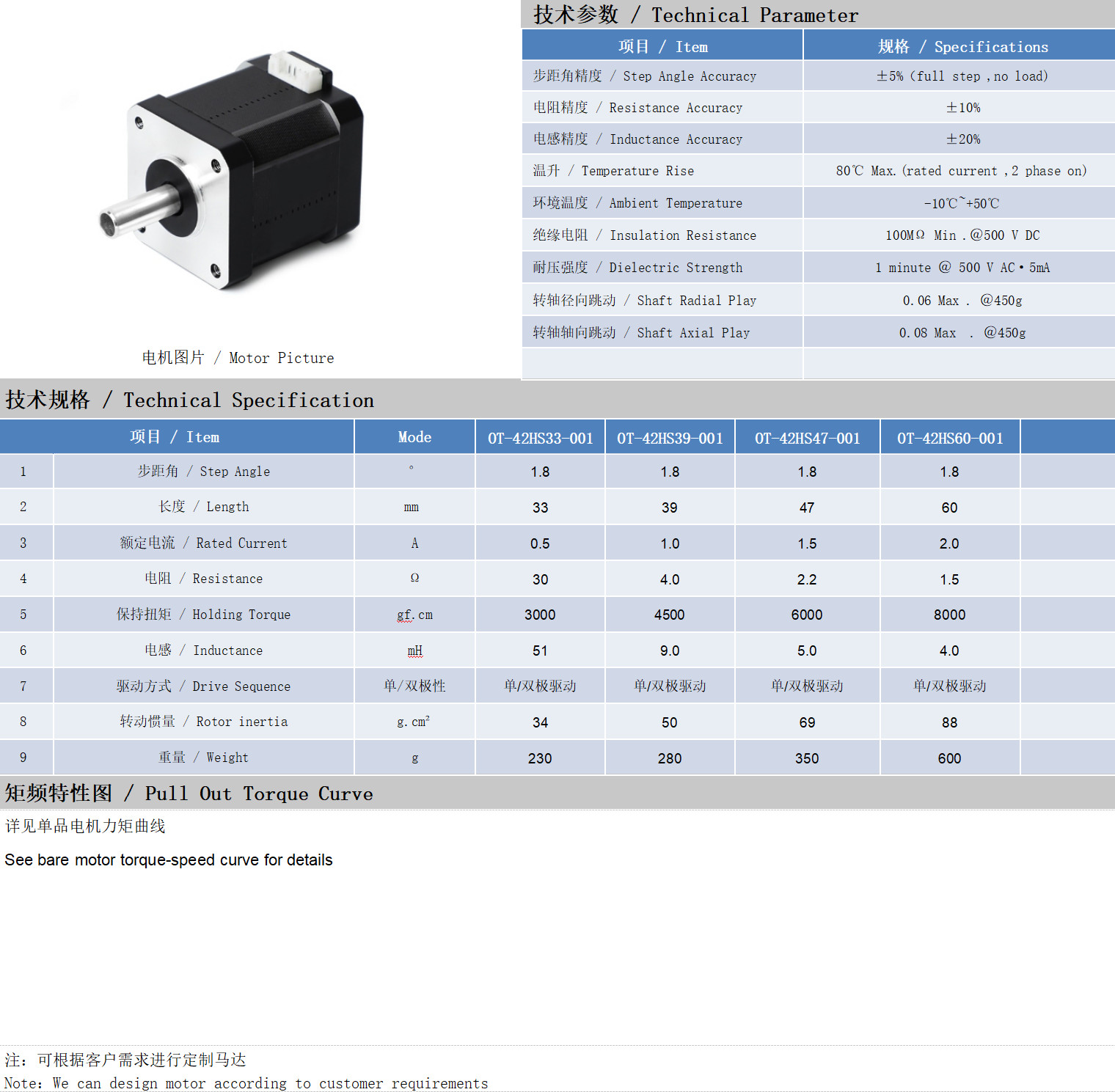 42系列空心轴电机(ji)技术参数