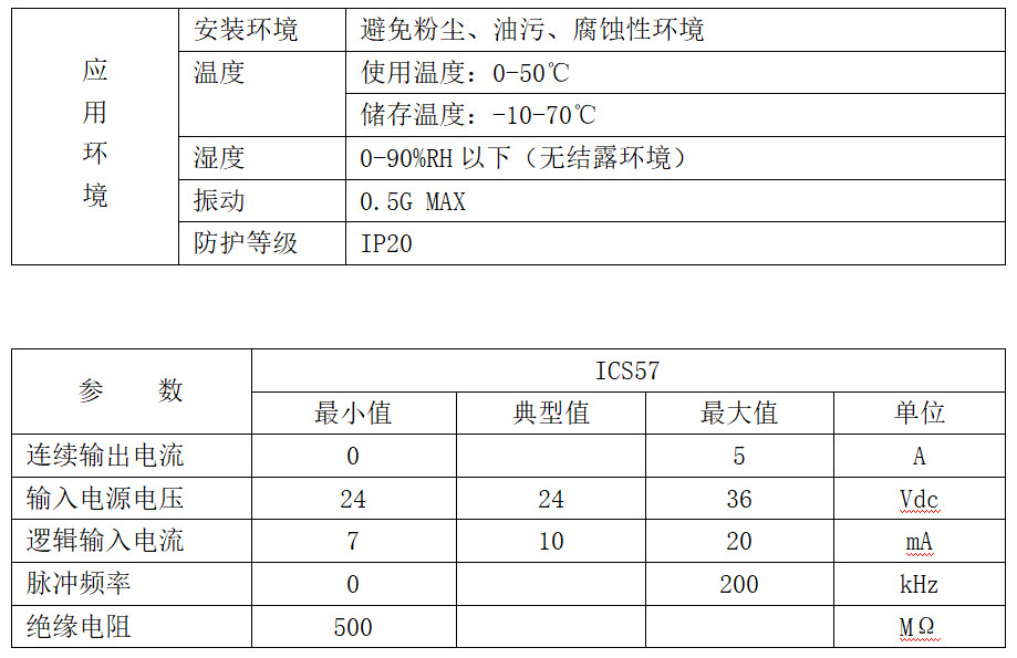 57系列(lie)一(yi)体机技术参数