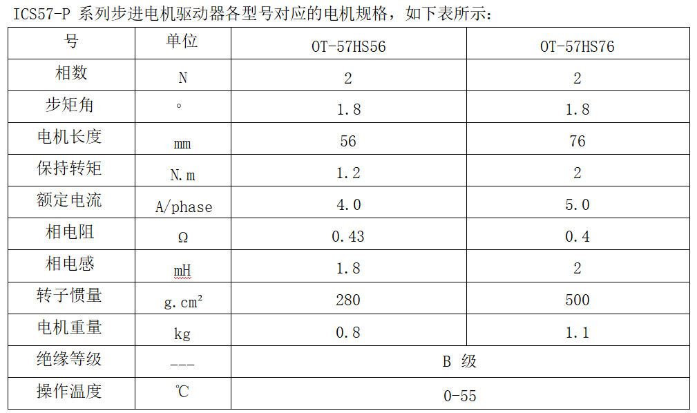 ICS57-P 系列步进电机驱动器(qi)各型号对应的电机规格(ge)