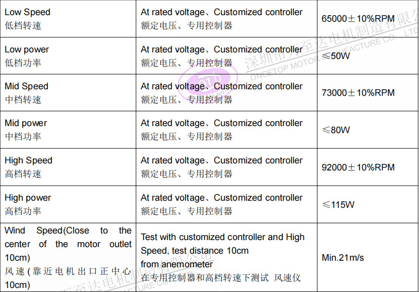 WZD-EFS3233高(gao)速吹风(feng)机电机_无叶吹风机高速(su)无刷电机-万(wan)至达电机