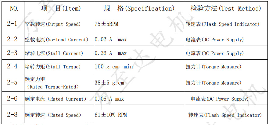 OT-10GP0717减速(su)电机_智能门锁电机-万至达电机