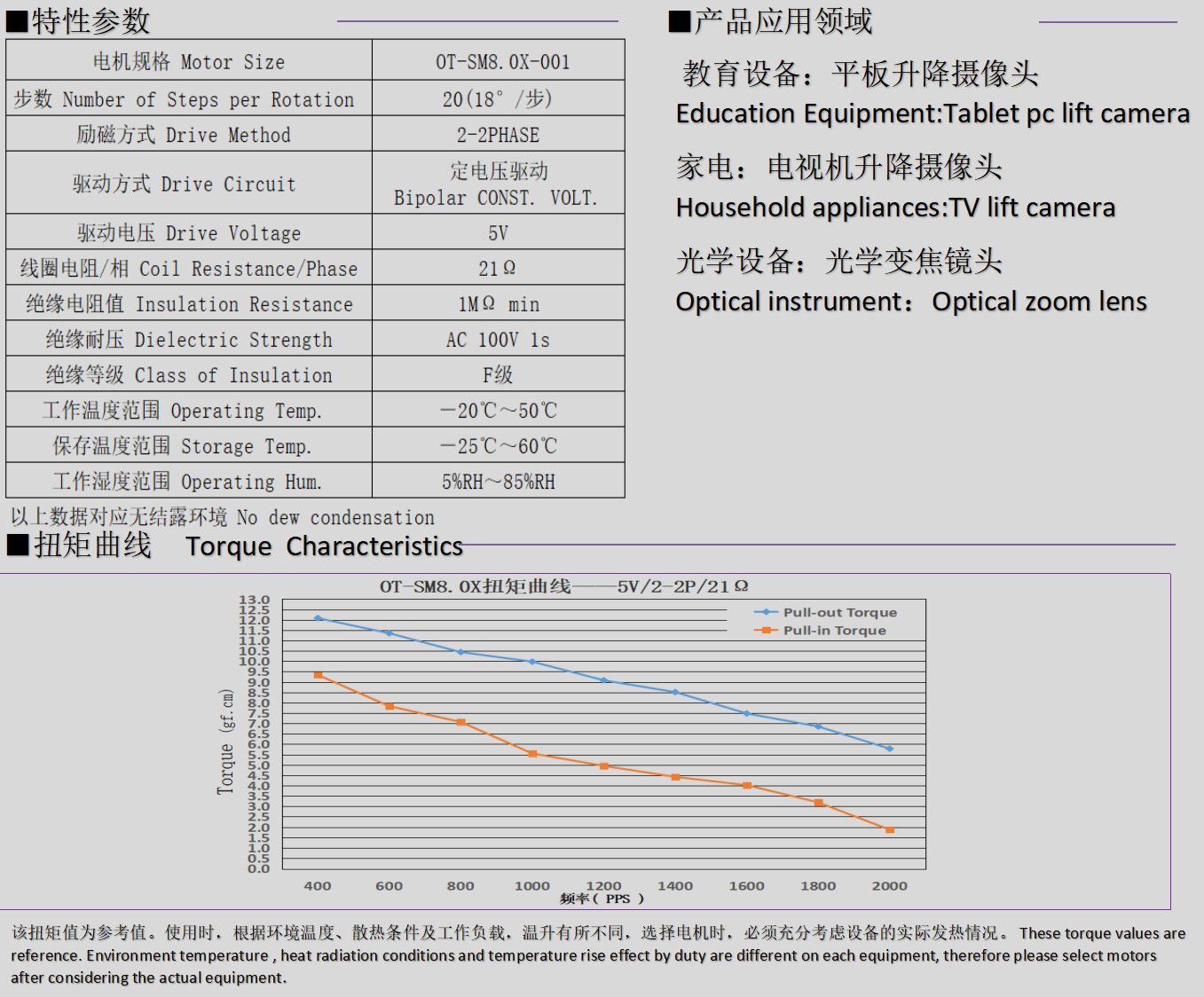 8mm微型步进电机_光学变焦镜头电机-万至(zhi)达电机