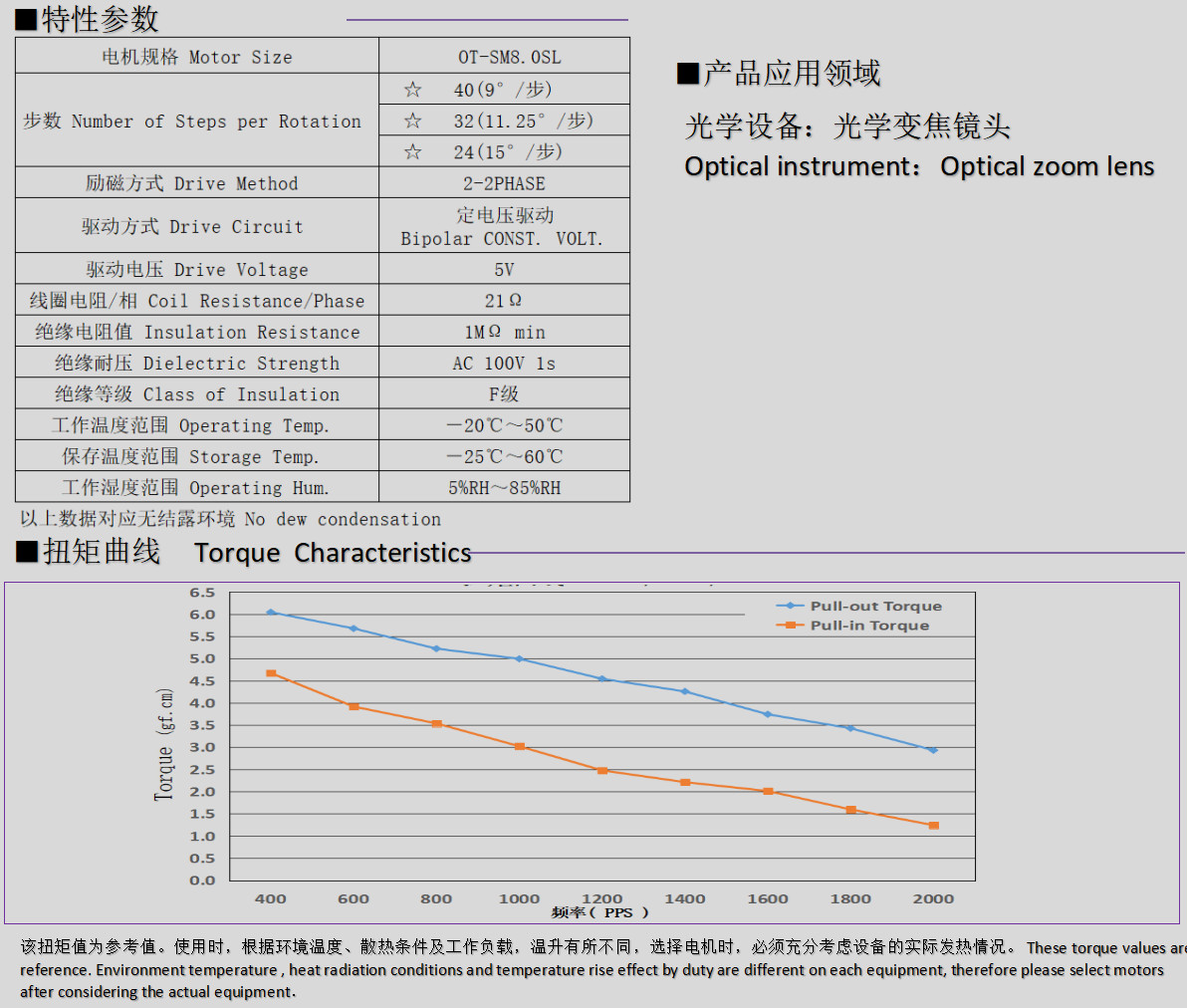 8mm微型步进电机_光(guang)学变焦镜头电机-万至达(da)电(dian)机