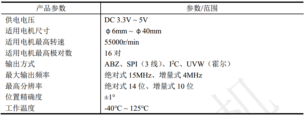 磁性编(bian)码器(qi)_5mm微型编(bian)码器-万至达电机
