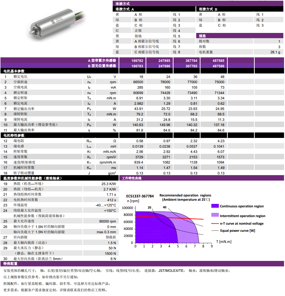 ECS 高速(su) 1337空心杯无刷(shua)电机(ji)-万至达电机