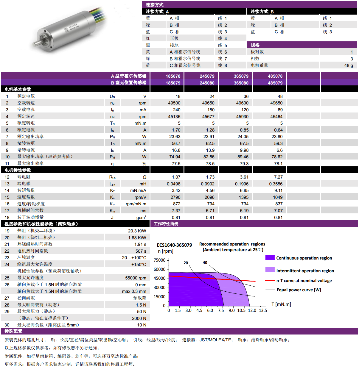 ECS 高速 1640空心杯(bei)无刷电机-万至达电(dian)机