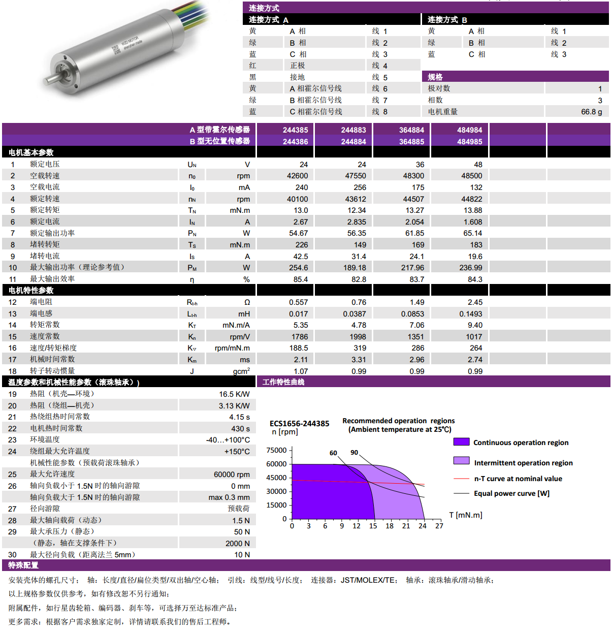 ECS 高速 1656空心杯(bei)无刷电机-万(wan)至达电机