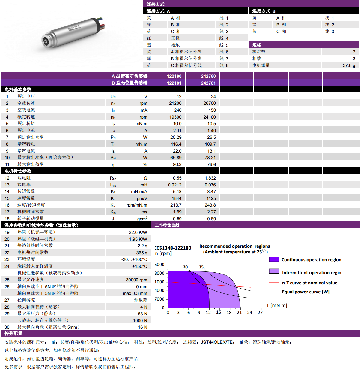 ECS-4P 1348 2对极(ji)空心杯无刷电机-万至达电机