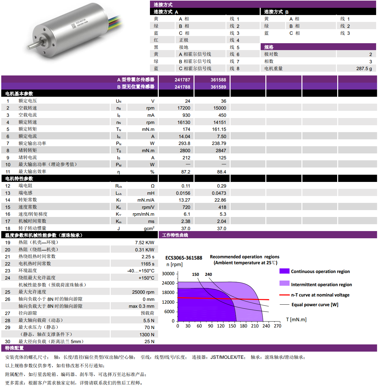 ECS-4P 3060 2对极(ji)空心杯无刷电(dian)机-万至达(da)电(dian)机