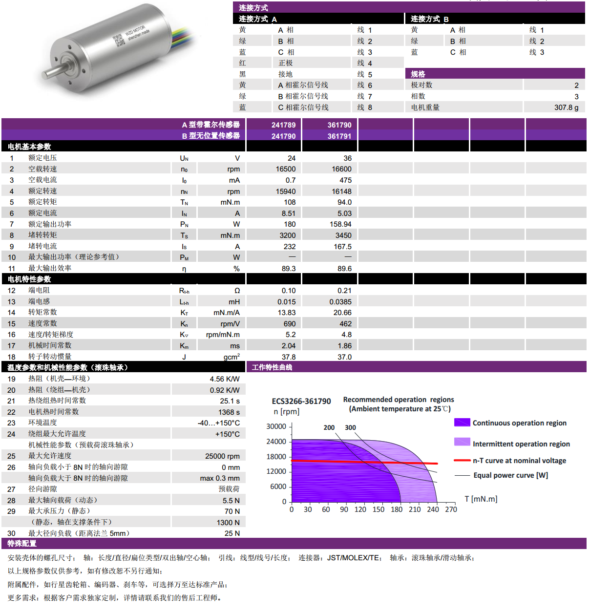 ECS-4P 3266 2对极空心杯无刷(shua)电机-万(wan)至达(da)电(dian)机