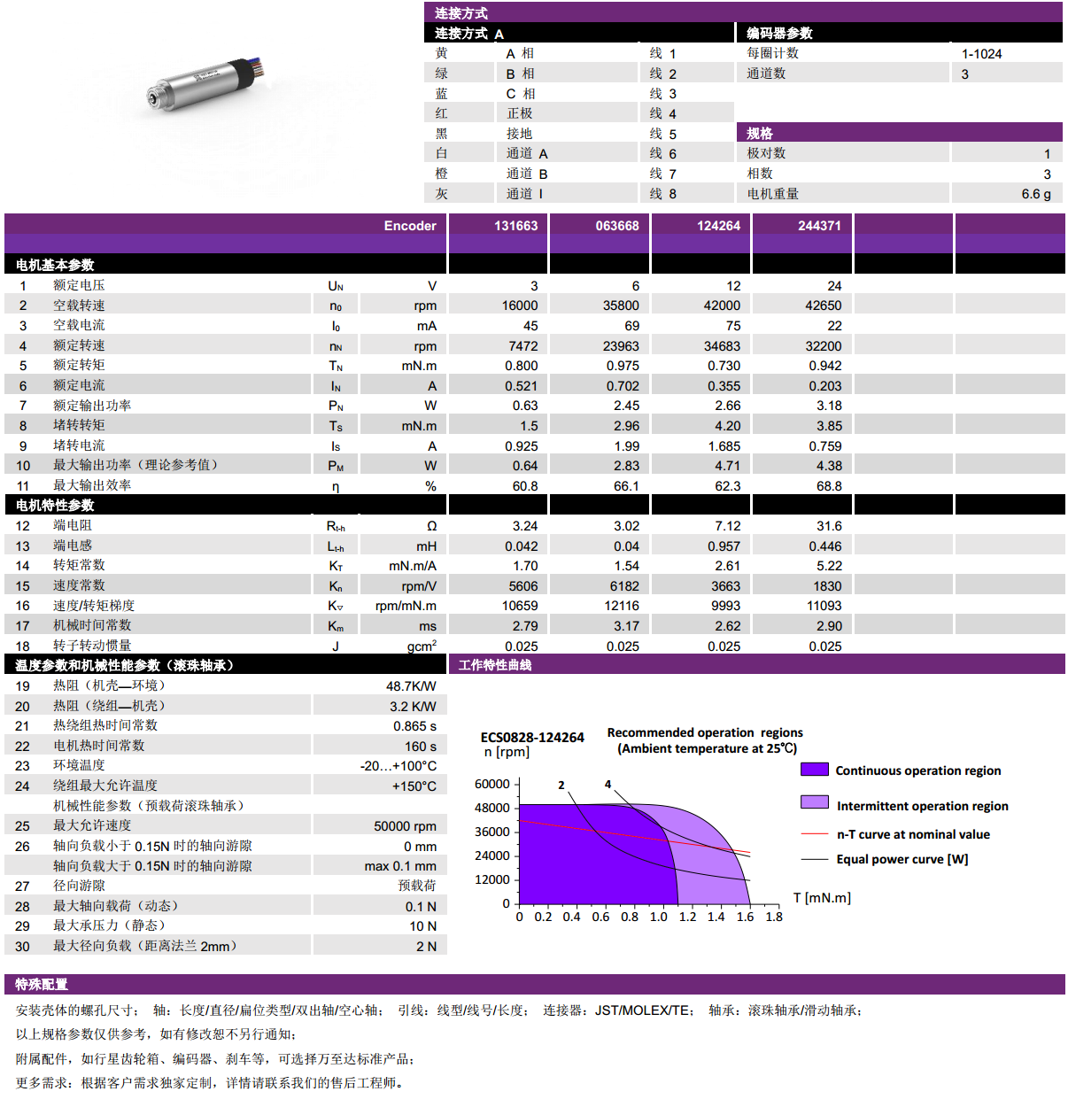 ECS 0828 内置编码器空(kong)心(xin)杯电机-万(wan)至达电机