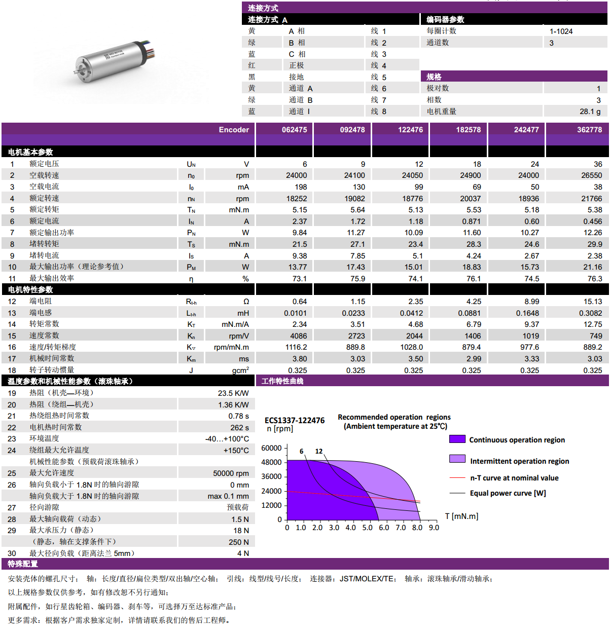 ECS 1337 内置编码(ma)器空心杯电机-万至达电机