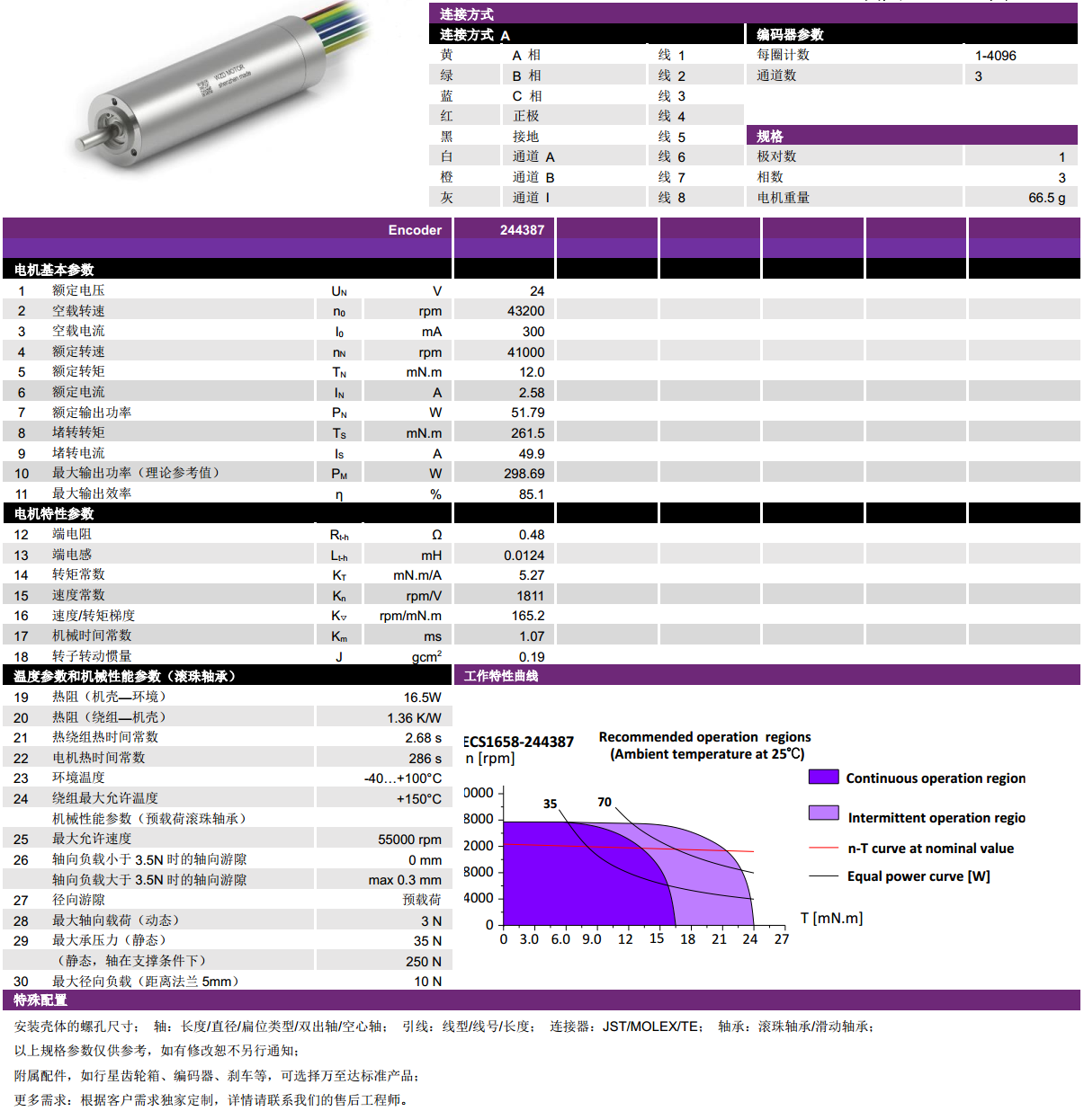 ECS 1658 内(nei)置编码器空心(xin)杯电机-万至达电机