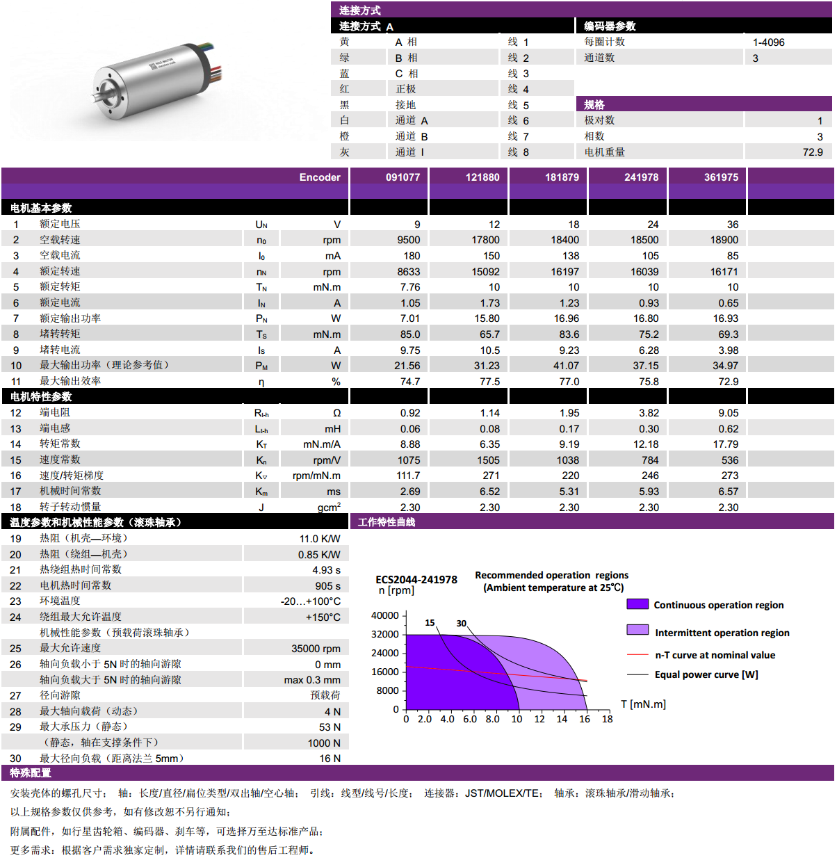 ECS 2044 内置编码器空(kong)心杯电机-万至达电机