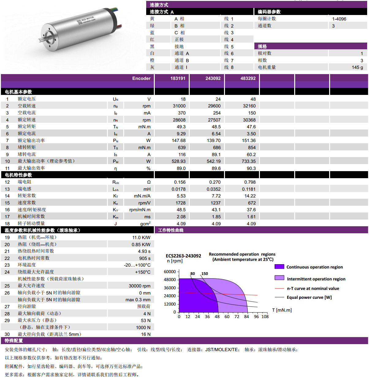 ECS 2263 内置编码器空心(xin)杯电机-万至达电机